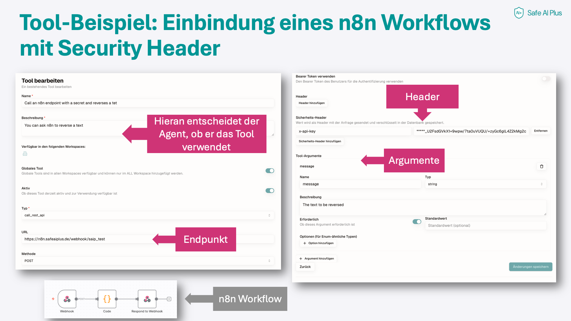 Tool-Konfiguration mit n8n Workflow & Security Header